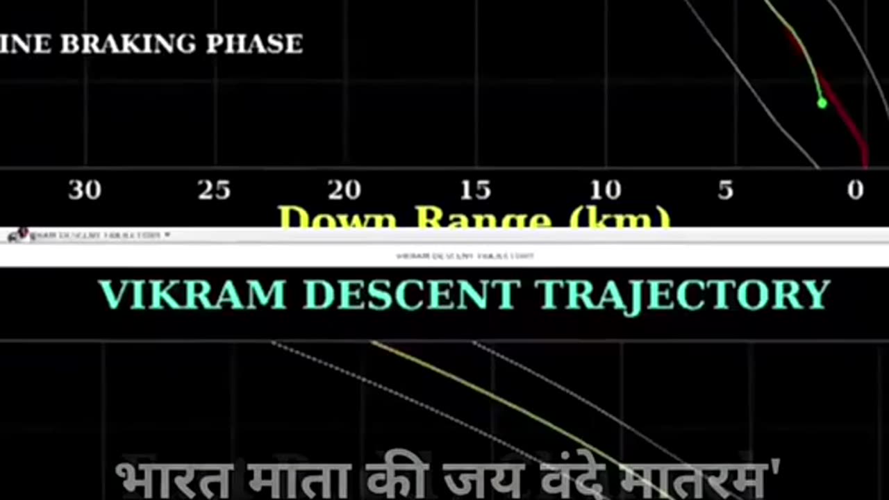 Hindustan chandrayan 3