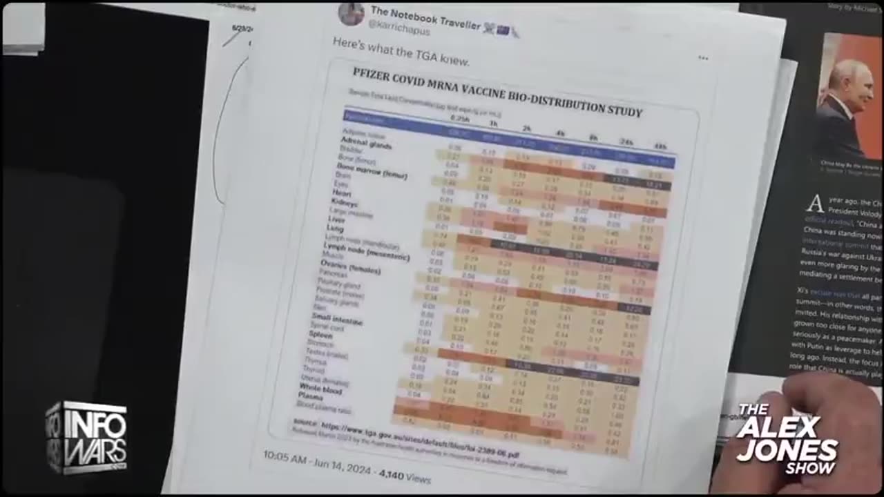 Documents Show Government Knew COVID Shot Takes Over The Human Body