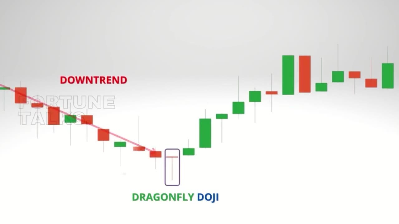 Doji candle _ Types of Doji candlestick _ Doji candlestick pattern _ Doji candlestick strategy