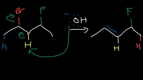 Organic Chemistry Elimination Reactions - E1, E2, E1CB