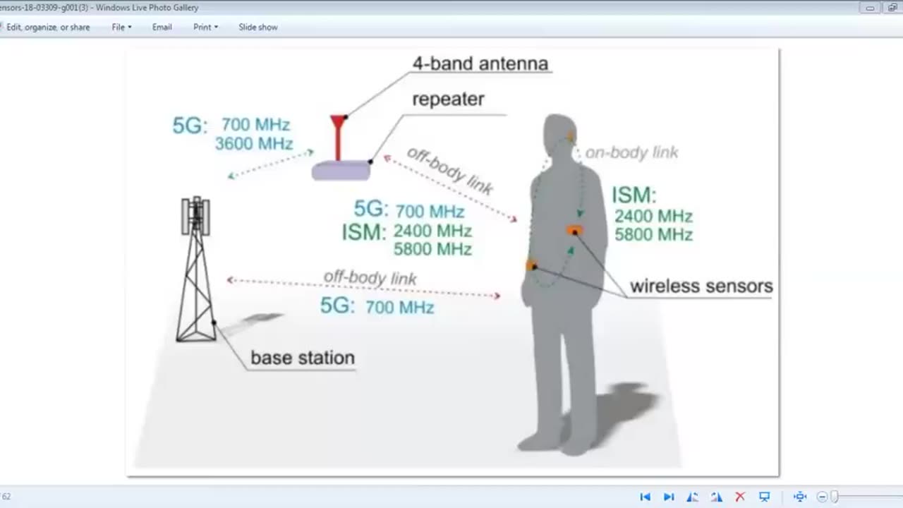 5G is a Weapon System Targeted towards the Injected to Hack inside your Body – WBAN