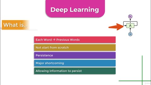 Python Full Course - Chapter 16 - 1. Understanding RNN and LSTM Networks
