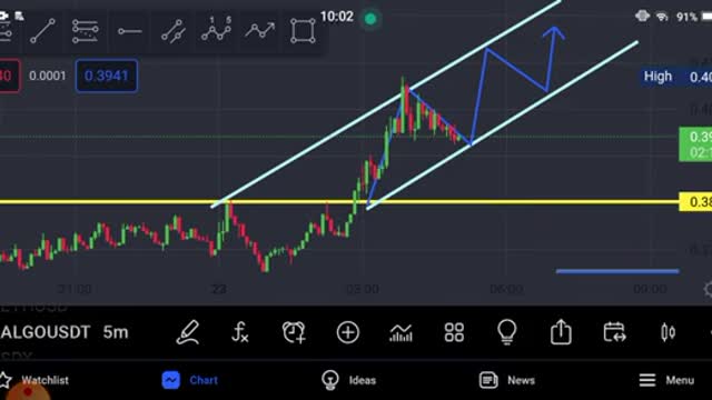 Algorand Next Movement Analysis! A! Algorand News Today_Cut