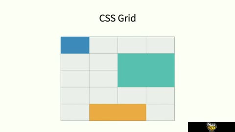 Understanding how the css Grid works