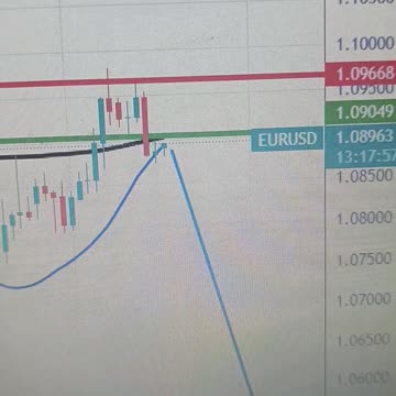 EUR/USD to fall if Fed holds rates unchanged for longer