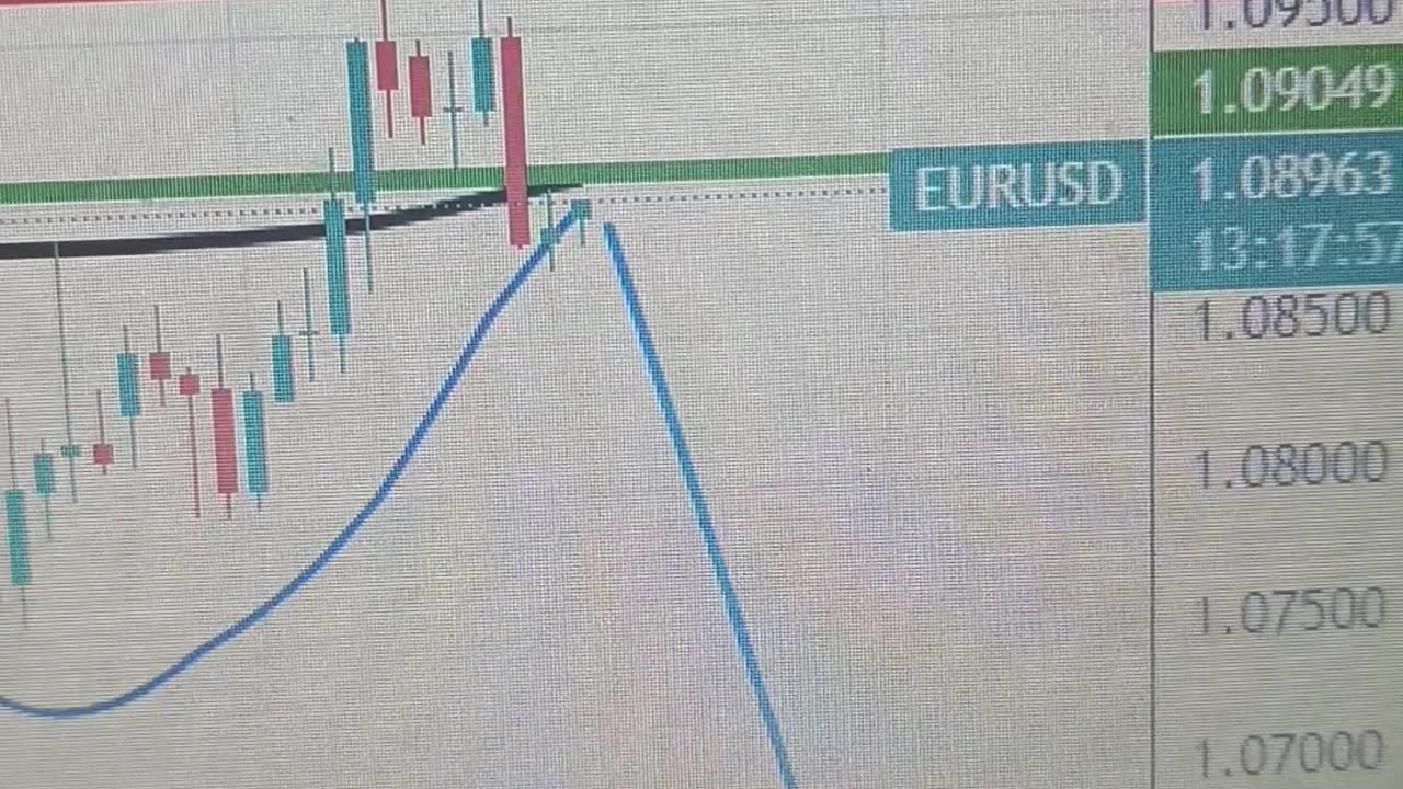 EUR/USD to fall if Fed holds rates unchanged for longer