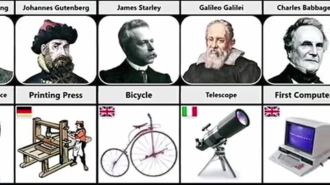 Scientist and their invention