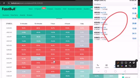 99% Accurate Forex FastBull Strategy 🔥🔥