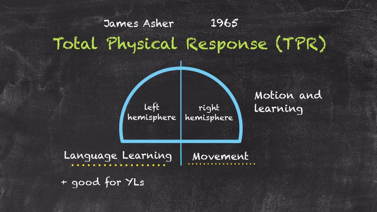 Language Teaching Methods : Total Physical Response