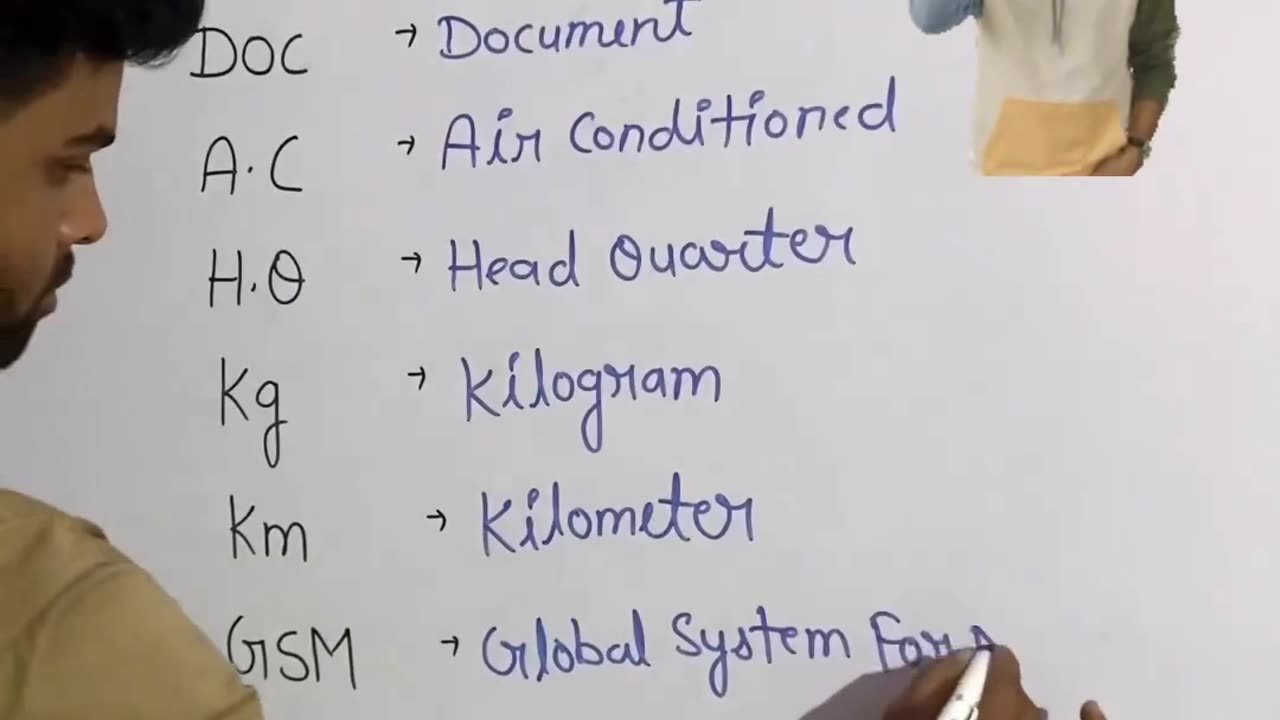 Full form of some important terms
