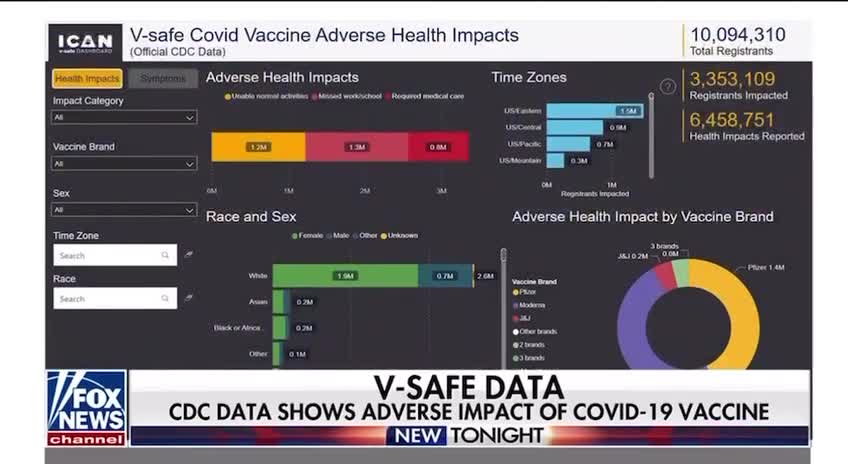 Aaron Siri’s Team Sued the CDC to Get Their V-SAFE Data, Which Has Alarming Findings.