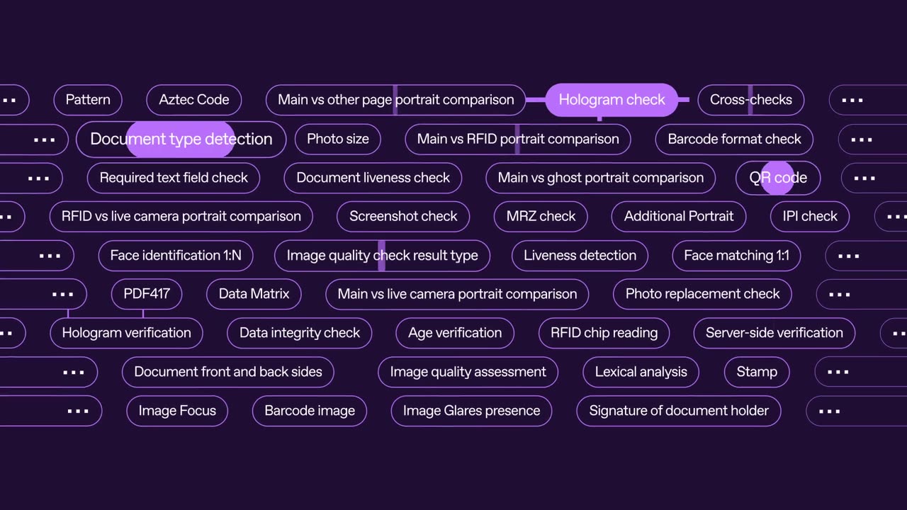 Fraud-free Identity Verification with Regula