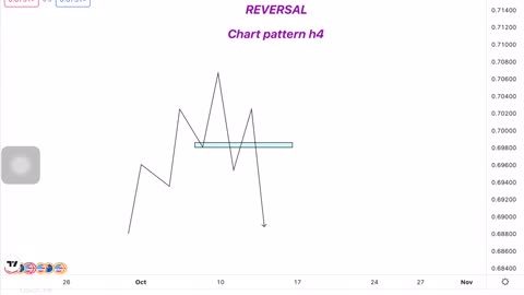 QUASIMODO ATAU QM BEARISH