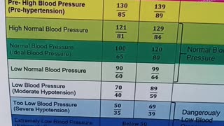 The blood pressure battle