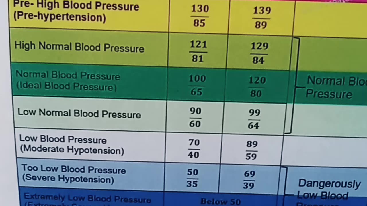 The blood pressure battle