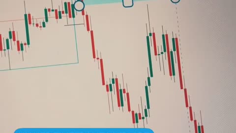 Forex trading tutorial for beginner to advance using AI