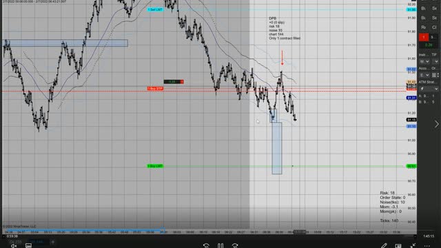 Momentum Day Trading ES CL GC 2022 02 07