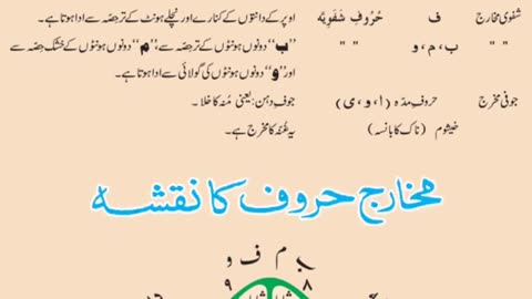 Haroof e tahajji pronunciation/ حروف تہجی تجوید کے ساتھ