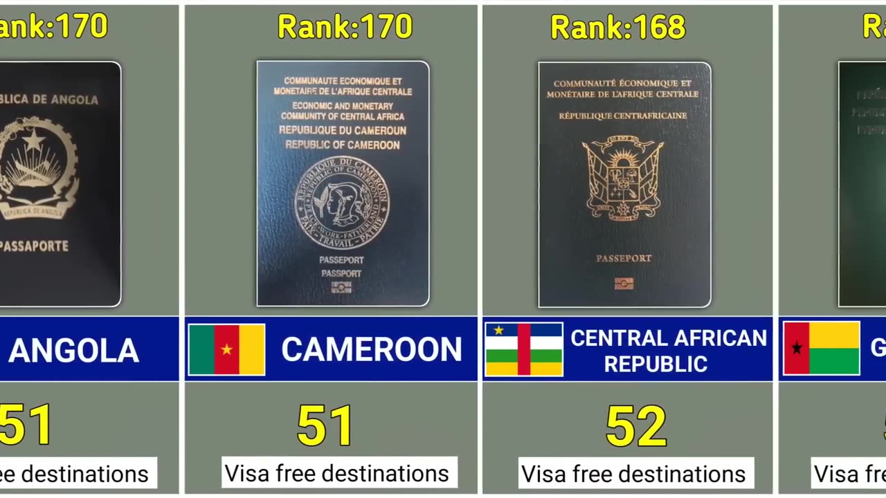 World passport ranking 2023.