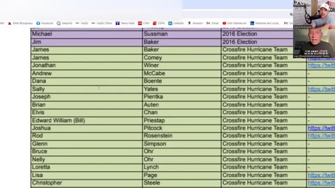 DEEP STATE TARGET LIST EXPOSED - 350 NAMES ON THE LIST