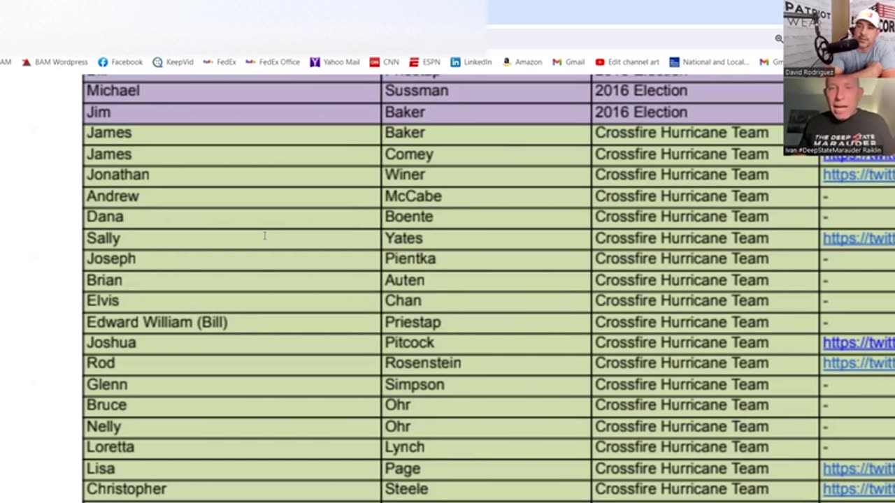 DEEP STATE TARGET LIST EXPOSED - 350 NAMES ON THE LIST