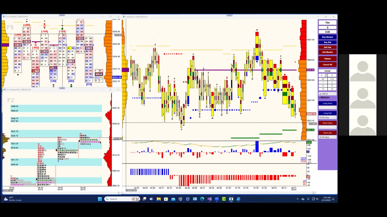 Bluewater Pre-Market for Feb 15