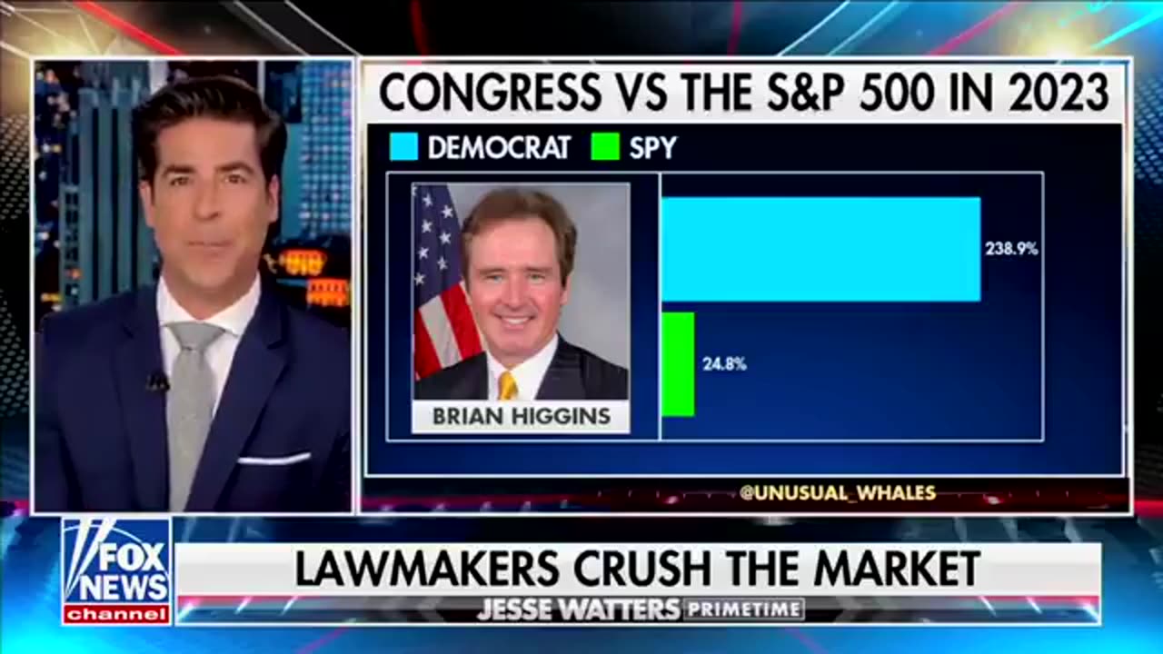 WATCH: Jesse Watters Exposes 2023's Six Best Insider Traders In Congress