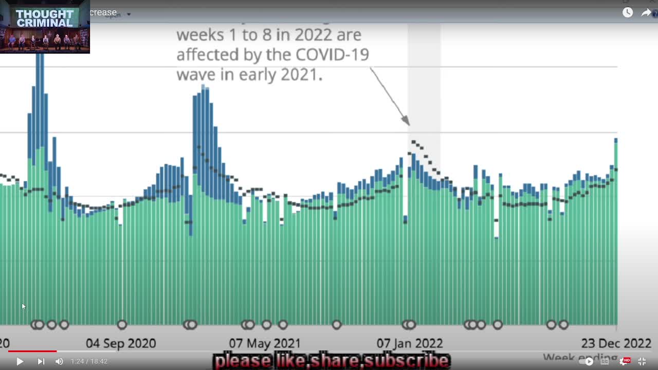 UK excess mortality week 51 2022