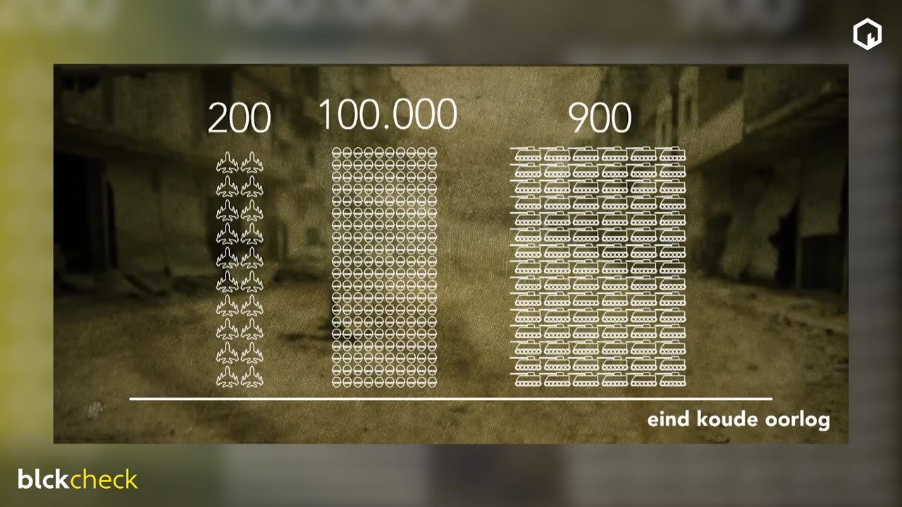 blckcheck: Heeft de VVD altijd gepleit voor meer geld naar Defensie?