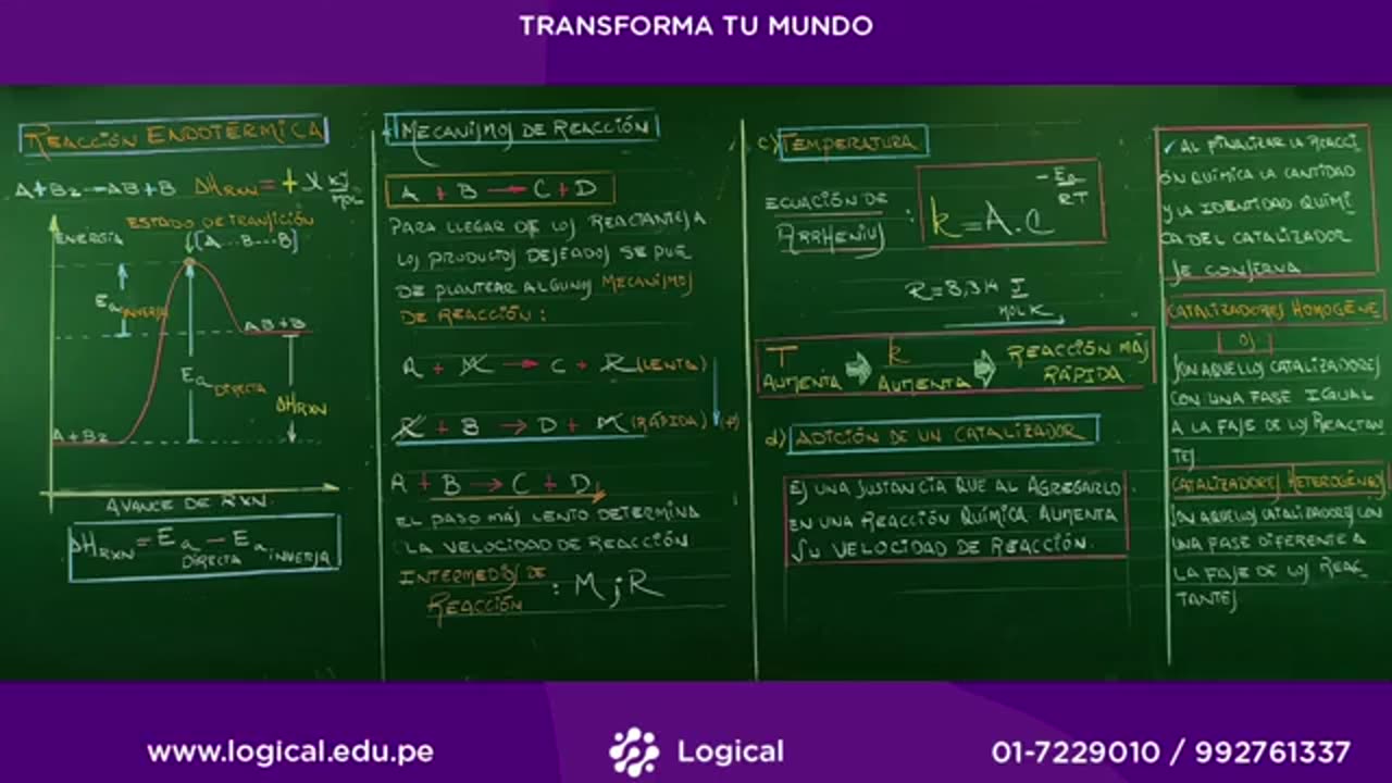 ANUAL LOGICAL UNI 2021 | SEMANA 29 | QUÍMICA