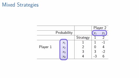 Mixed_Strategies