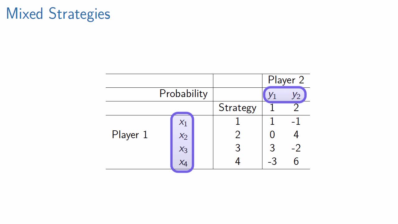 Mixed_Strategies