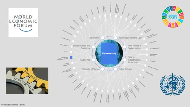 Strategic Intelligence Ordre Mondial - WEF