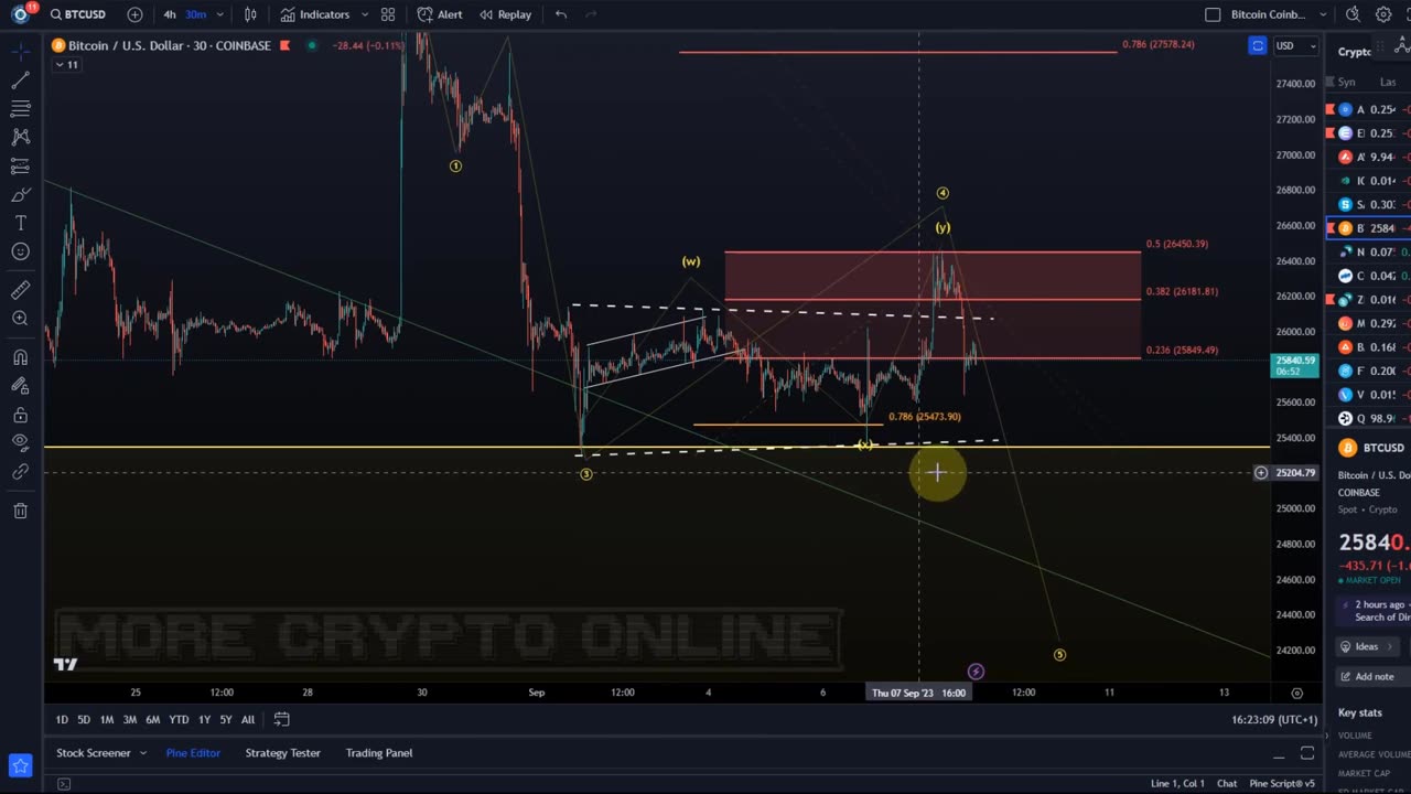 Bitcoin BTC price news today - technical analysis and Elliott wave analysis and price prediction