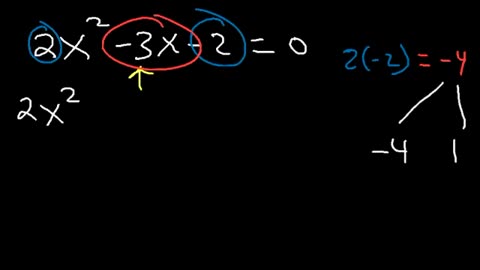 Factoring Trinomials The Easy Fast Way