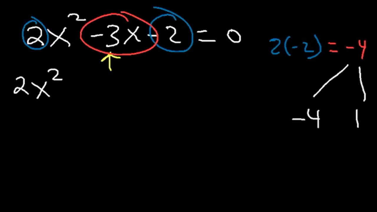 Factoring Trinomials The Easy Fast Way