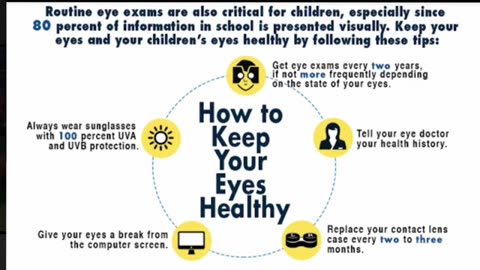 Introduction to Optometry