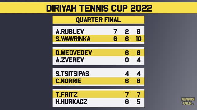 Medvedev, Fritz Clash in Diriyah Cup Exhibition Final Tennis Talk News