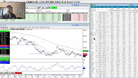 Where's The Stock Market Headed? Weekly Technical Analysis Review