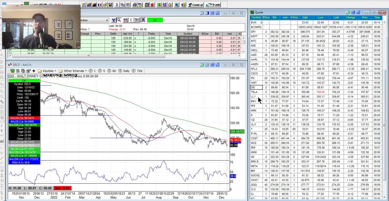 Where's The Stock Market Headed? Weekly Technical Analysis Review