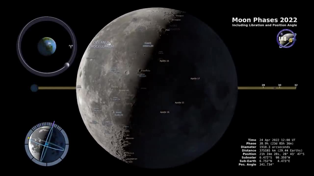 Moon Phases 2022 – Northern Hemisphere – 4K