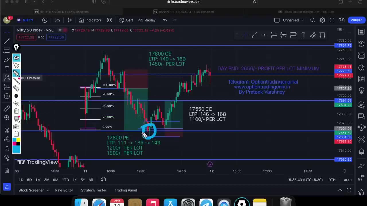 Levels for WEDNESDAY | 12 April, 2023 | Nifty 50 & Bank Nifty