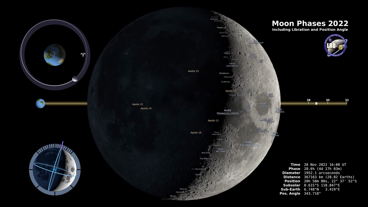 Moon phases