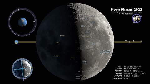 Moon Phases 2022 – Southern Hemisphere – 4K