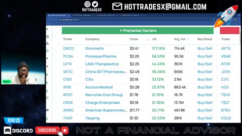 Day Trading Live - Stock Market Live