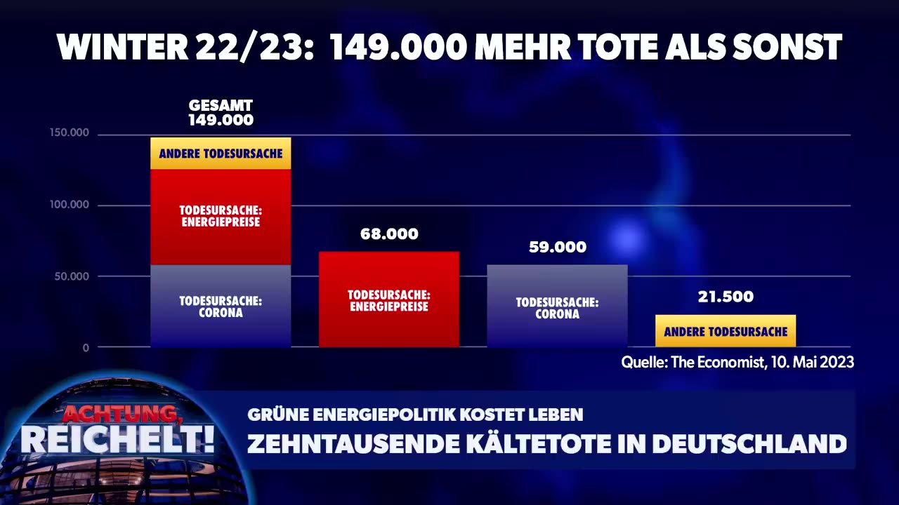 Fatale Folgen der Energiewende