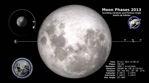 South Up Moon Phase & Libration 2013: Moon with Additional Graphics