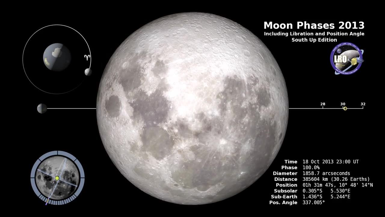 South Up Moon Phase & Libration 2013: Moon with Additional Graphics