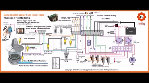 Nano Bubble water Fuel ECU System