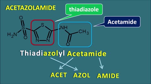 MEDICATION; PHARMACOLOGY - Drag Name